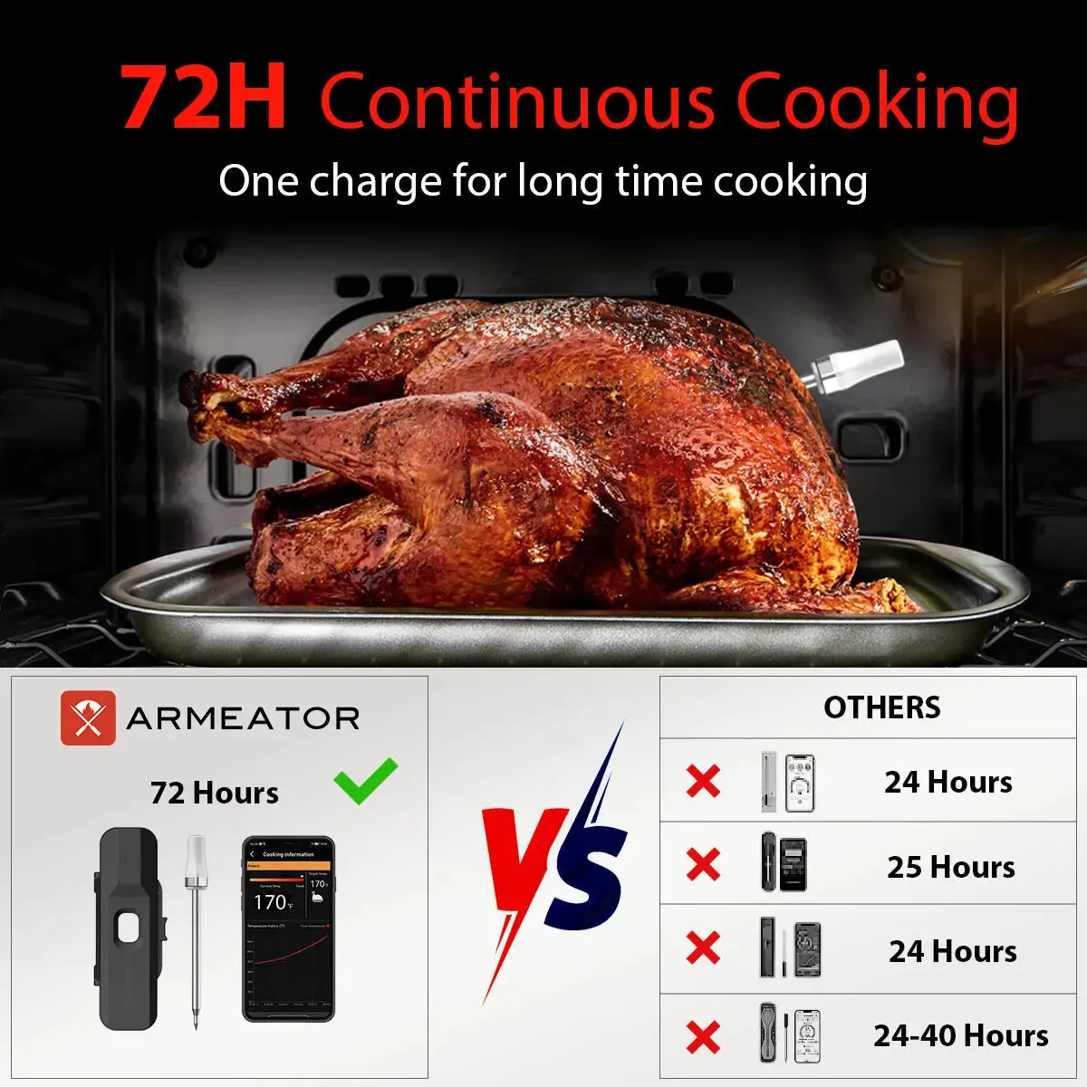 ARMEATOR ONE Wireless Smart Meat Thermometer Duo Bundle
