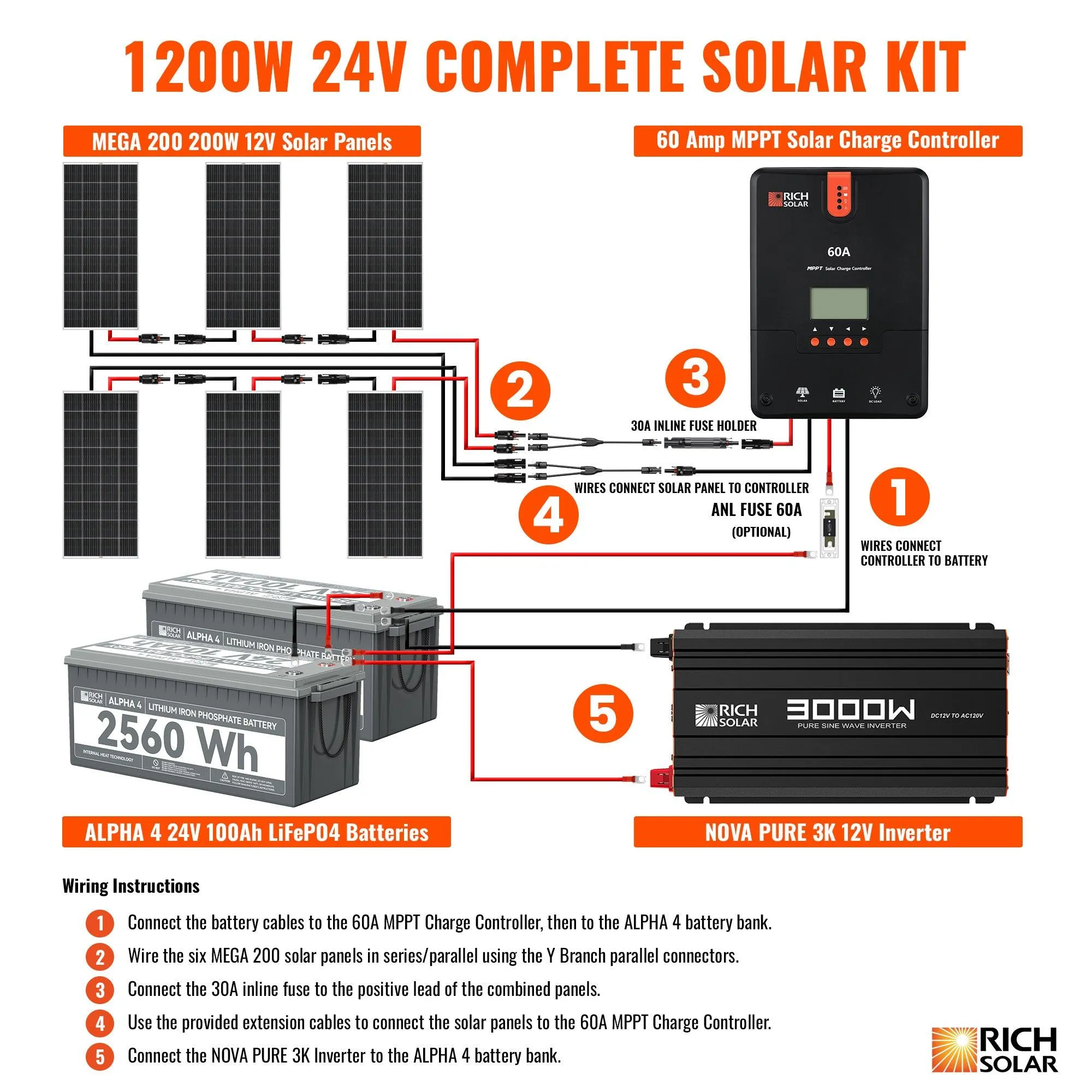 Rich Solar 6 Panel Complete Solar Kit - 1200 Watt 24V